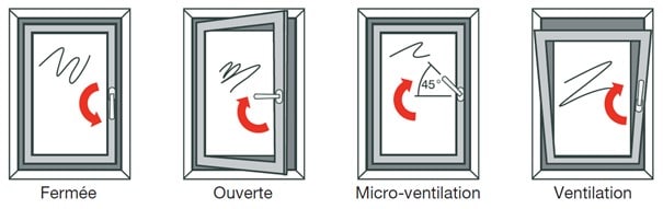 Fenêtres PVC